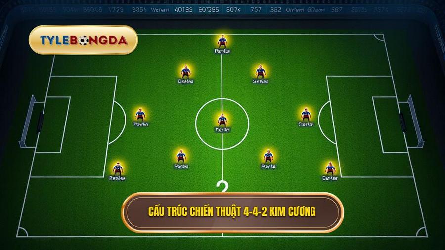 Khái niệm và cấu trúc của chiến thuật 4-4-2 kim cương
