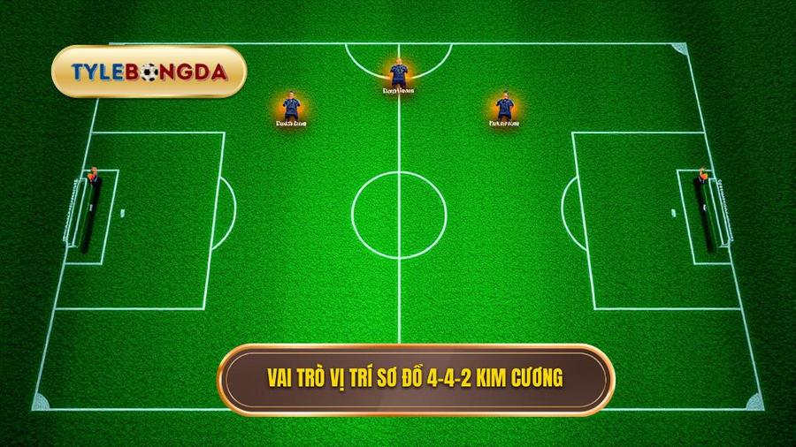 Vai trò của từng vị trí trong sơ đồ 4-4-2 kim cương