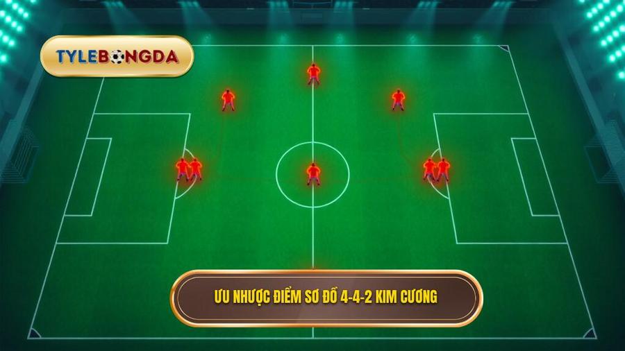 Ưu điểm và nhược điểm của chiến thuật 4-4-2 kim cương