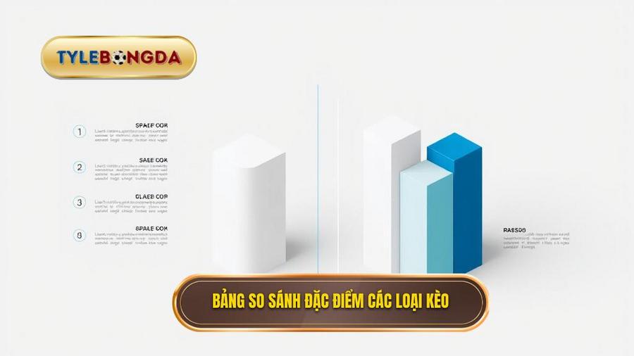 Bảng so sánh đặc điểm các loại kèo